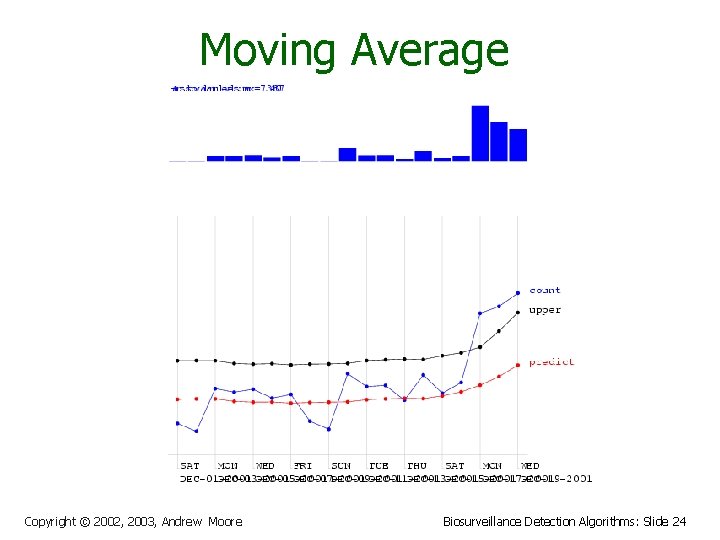 Moving Average Copyright © 2002, 2003, Andrew Moore Biosurveillance Detection Algorithms: Slide 24 