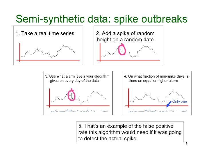 Copyright © 2002, 2003, Andrew Moore Biosurveillance Detection Algorithms: Slide 28 