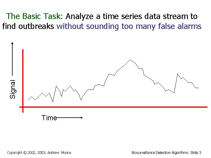 Signal The Basic Task: Analyze a time series data stream to find outbreaks without