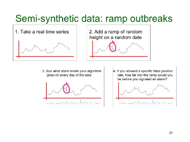 Copyright © 2002, 2003, Andrew Moore Biosurveillance Detection Algorithms: Slide 30 