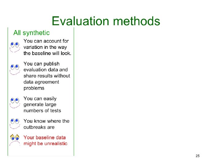 Copyright © 2002, 2003, Andrew Moore Biosurveillance Detection Algorithms: Slide 34 