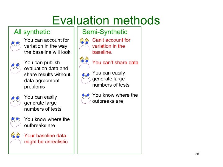 Copyright © 2002, 2003, Andrew Moore Biosurveillance Detection Algorithms: Slide 35 