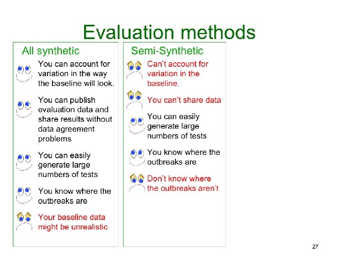 Copyright © 2002, 2003, Andrew Moore Biosurveillance Detection Algorithms: Slide 36 