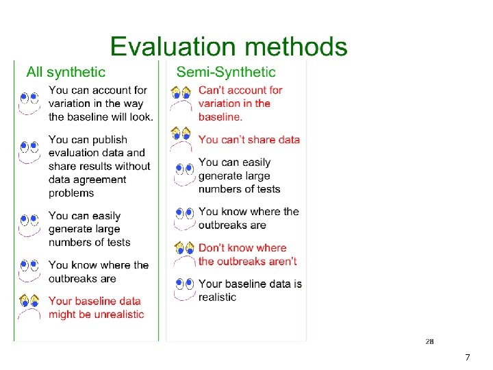 Copyright © 2002, 2003, Andrew Moore Biosurveillance Detection Algorithms: Slide 37 