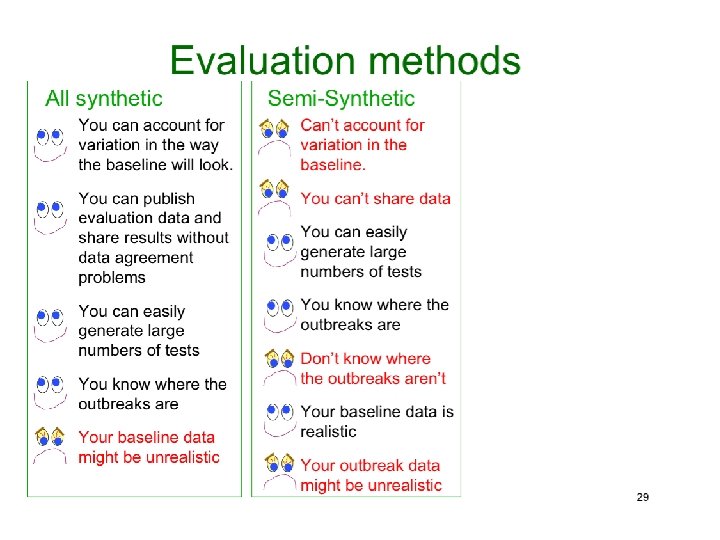 Copyright © 2002, 2003, Andrew Moore Biosurveillance Detection Algorithms: Slide 38 