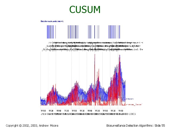 CUSUM Copyright © 2002, 2003, Andrew Moore Biosurveillance Detection Algorithms: Slide 55 