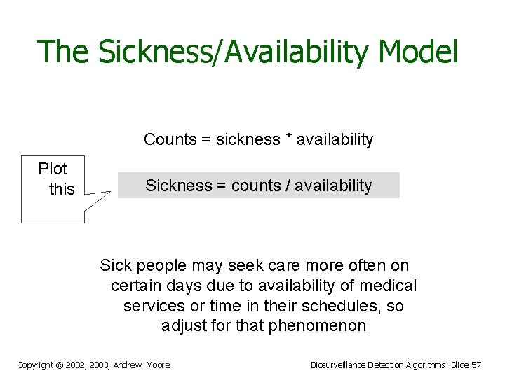 The Sickness/Availability Model Counts = sickness * availability Plot this Sickness = counts /