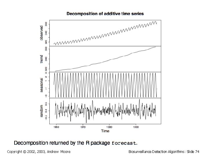 Copyright © 2002, 2003, Andrew Moore Biosurveillance Detection Algorithms: Slide 74 