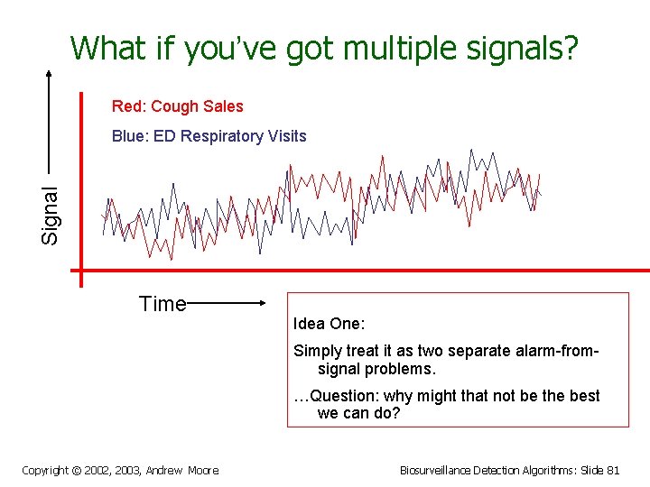 What if you’ve got multiple signals? Red: Cough Sales Signal Blue: ED Respiratory Visits