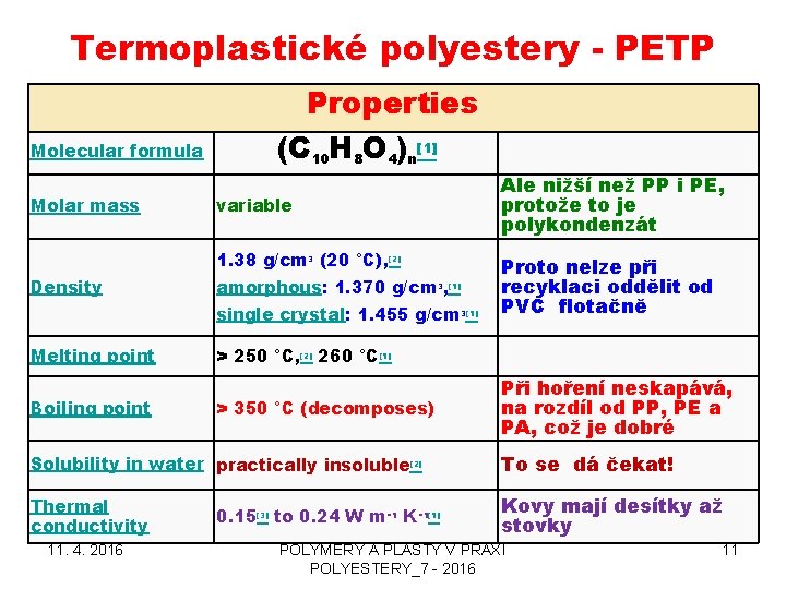 Termoplastické polyestery - PETP Molecular formula Molar mass Properties (C 10 H 8 O