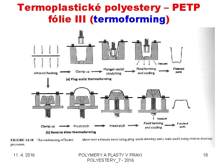 Termoplastické polyestery – PETP fólie III (termoforming) 11. 4. 2016 POLYMERY A PLASTY V