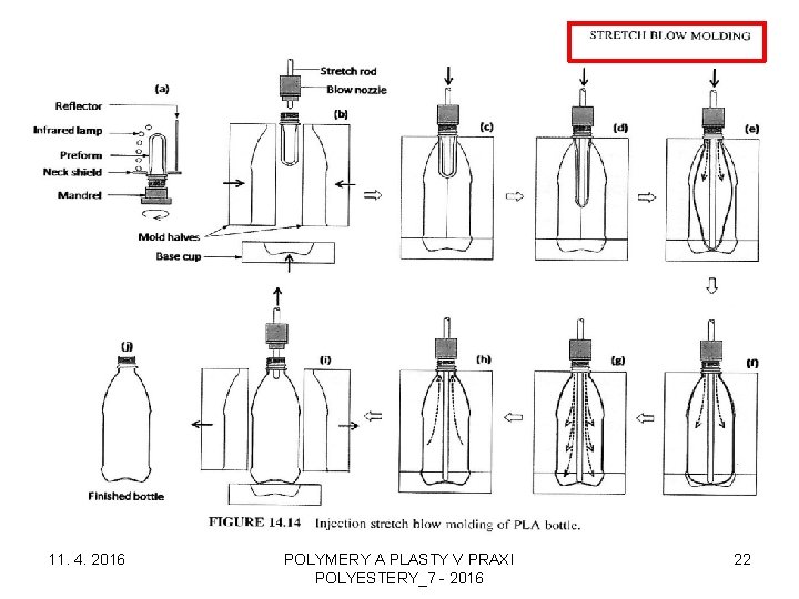 11. 4. 2016 POLYMERY A PLASTY V PRAXI POLYESTERY_7 - 2016 22 