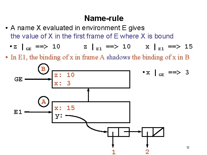 Name-rule • A name X evaluated in environment E gives the value of X