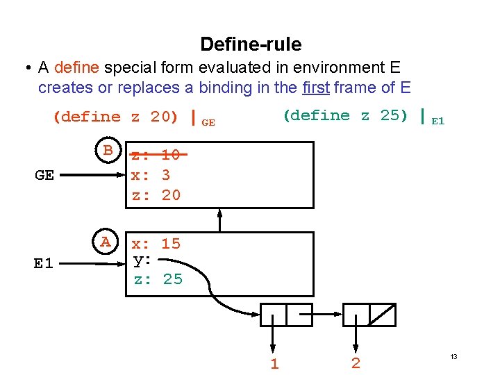 Define-rule • A define special form evaluated in environment E creates or replaces a