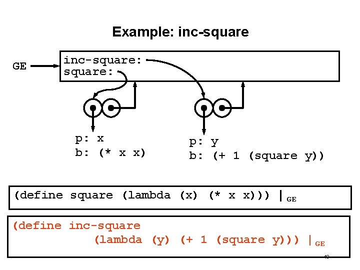 Example: inc-square GE inc-square: p: x b: (* x x) p: y b: (+