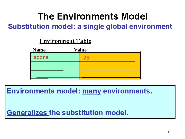 The Environments Model Substitution model: a single global environment Environment Table Name score Value