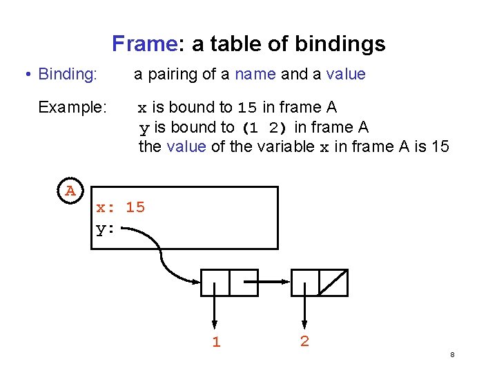 Frame: a table of bindings • Binding: Example: A a pairing of a name