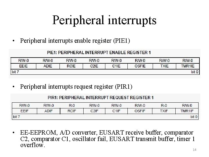 Peripheral interrupts • Peripheral interrupts enable register (PIE 1) • Peripheral interrupts request register