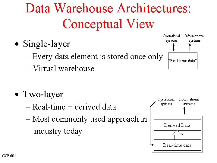 Data Warehouse Architectures: Conceptual View Operational systems · Single-layer - Every data element is
