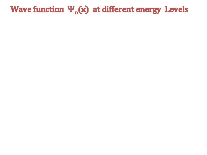 Wave function Ψn(x) at different energy Levels 