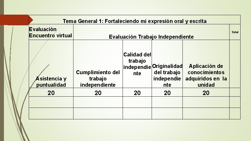 Tema General 1: Fortaleciendo mi expresión oral y escrita Evaluación Encuentro virtual Evaluación Trabajo