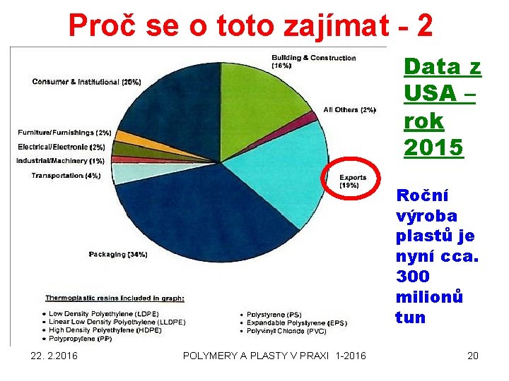 Proč se o toto zajímat - 2 Data z USA – rok 2015 Roční