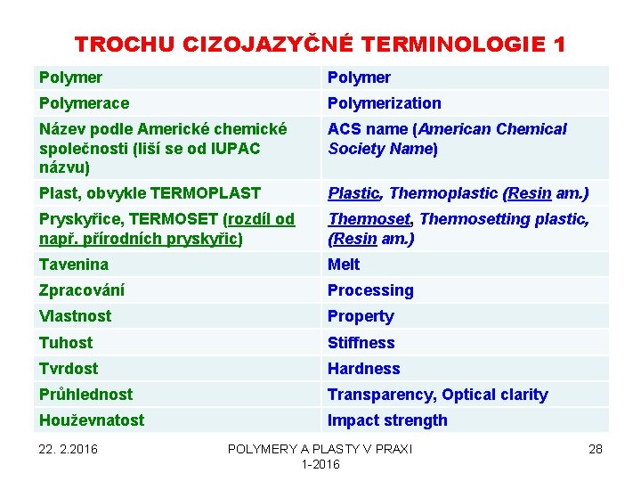 TROCHU CIZOJAZYČNÉ TERMINOLOGIE 1 Polymerace Polymerization Název podle Americké chemické společnosti (liší se od