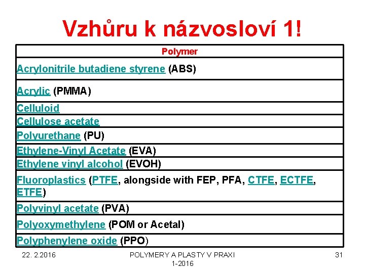 Vzhůru k názvosloví 1! Polymer Acrylonitrile butadiene styrene (ABS) Acrylic (PMMA) Celluloid Cellulose acetate