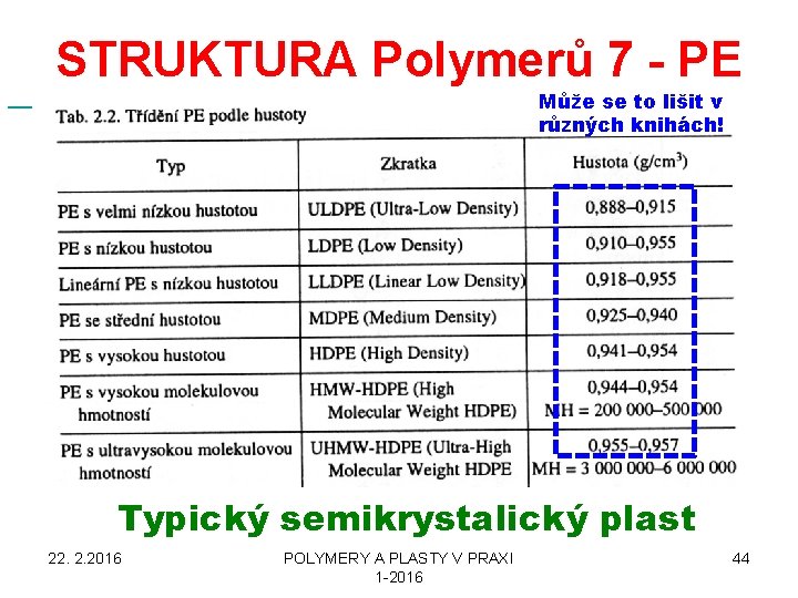 STRUKTURA Polymerů 7 - PE Může se to lišit v různých knihách! Typický semikrystalický