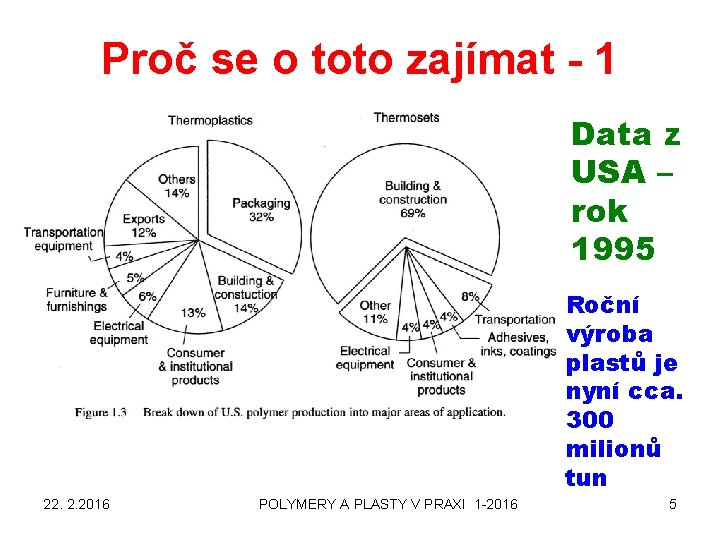 Proč se o toto zajímat - 1 Data z USA – rok 1995 Roční