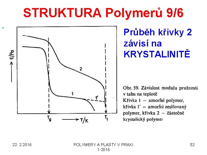 STRUKTURA Polymerů 9/6 Průběh křivky 2 závisí na KRYSTALINITĚ 22. 2. 2016 POLYMERY A