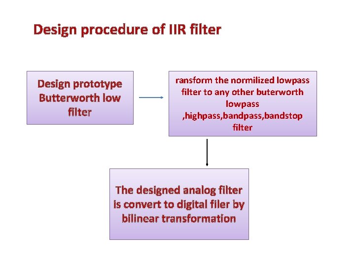 Design procedure of IIR filter Design prototype Butterworth low filter ransform the normilized lowpass