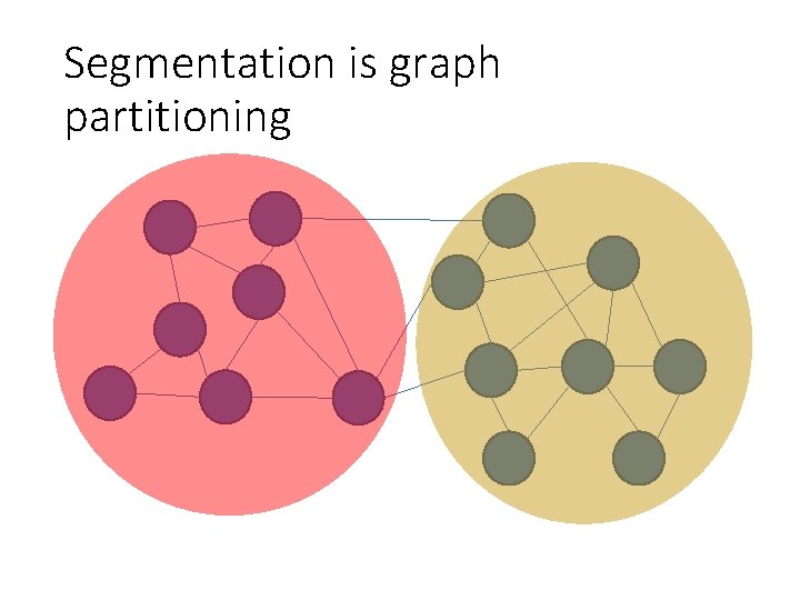 Segmentation is graph partitioning 