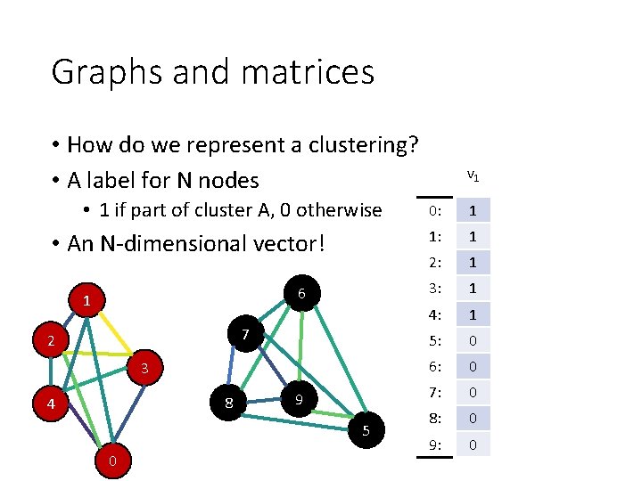 Graphs and matrices • How do we represent a clustering? • A label for