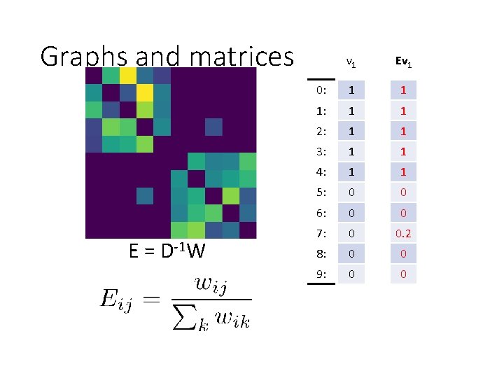 Graphs and matrices E = D-1 W v 1 Ev 1 0: 1 1