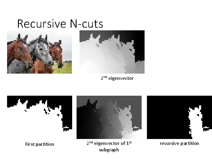 Recursive N-cuts 2 nd eigenvector First partition 2 nd eigenvector of 1 st subgraph