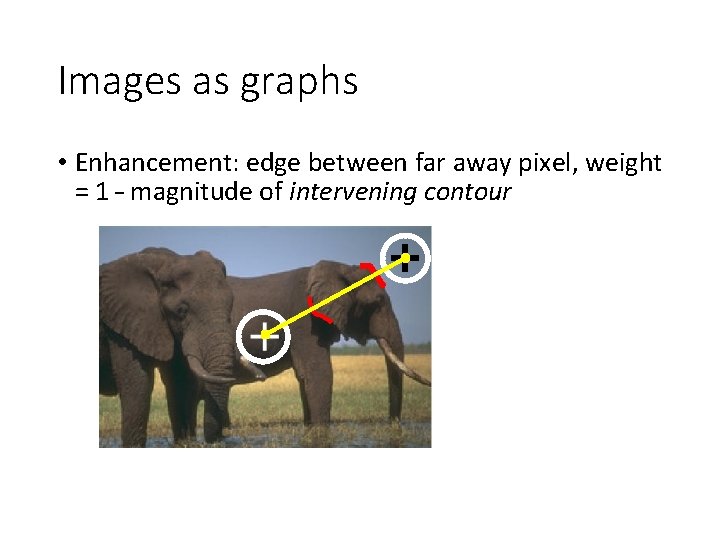 Images as graphs • Enhancement: edge between far away pixel, weight = 1 –