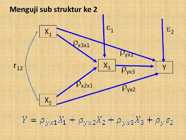 Menguji sub struktur ke 2 