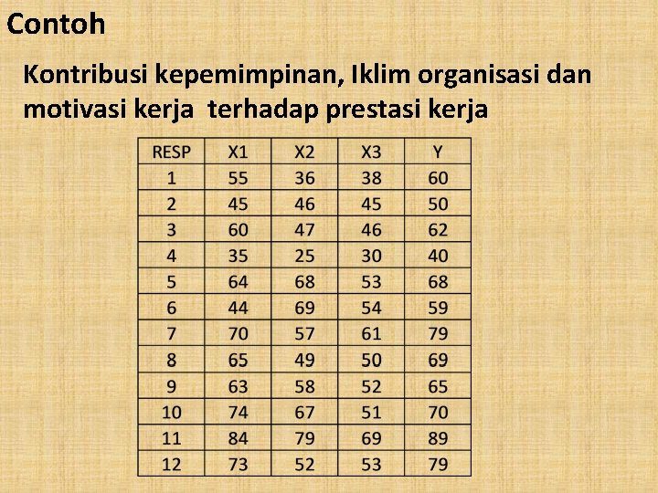 Contoh Kontribusi kepemimpinan, Iklim organisasi dan motivasi kerja terhadap prestasi kerja 