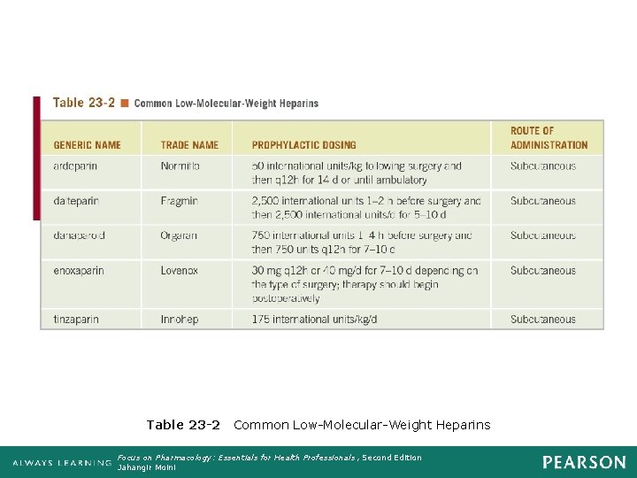 Table 23 -2 Common Low-Molecular-Weight Heparins Focus on Pharmacology: Essentials for Health Professionals ,