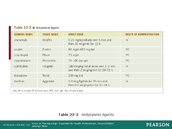 Table 23 -3 Antiplatelet Agents Focus on Pharmacology: Essentials for Health Professionals , Second
