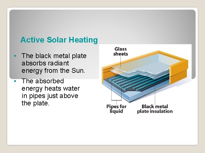 Active Solar Heating • The black metal plate absorbs radiant energy from the Sun.