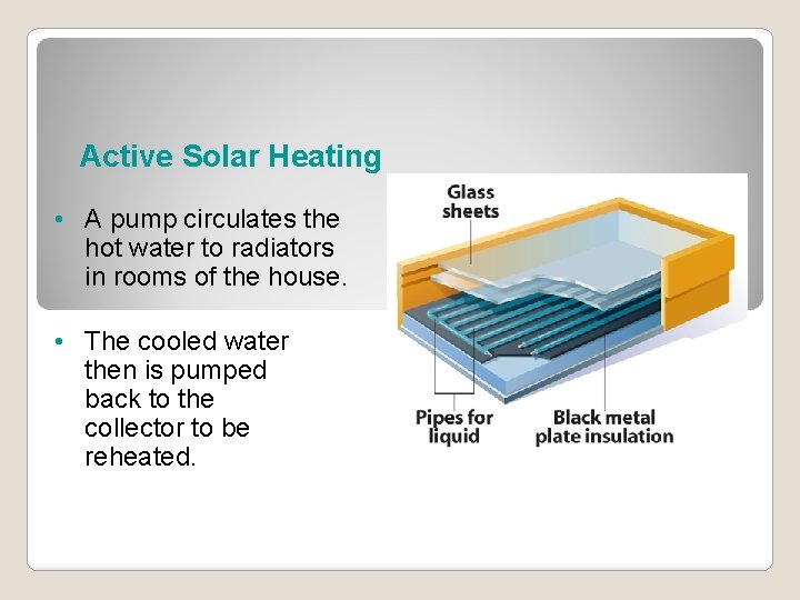 Active Solar Heating • A pump circulates the hot water to radiators in rooms