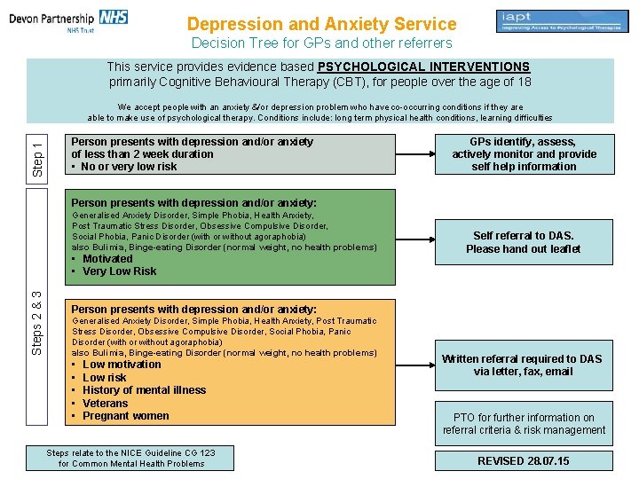 Depression and Anxiety Service Decision Tree for GPs and other referrers This service provides