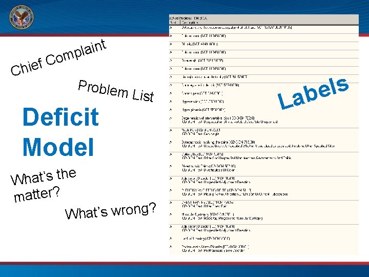 t n i a l mp o C f Chie Problem Deficit Model List