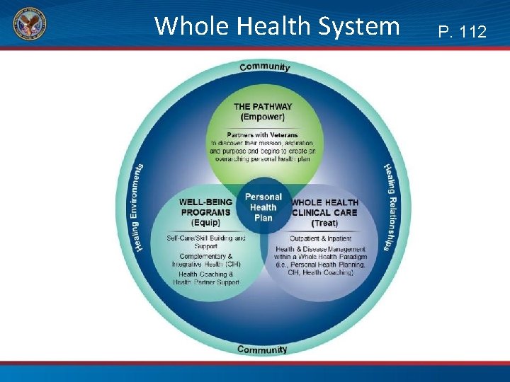 Whole Health System Personal Health Plan P. 112 