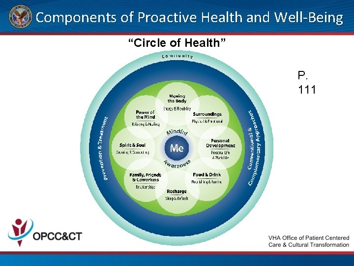 Components of Proactive Health and Well-Being “Circle of Health” P. 111 