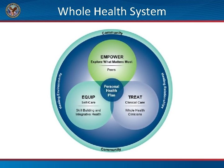 Whole Health System 