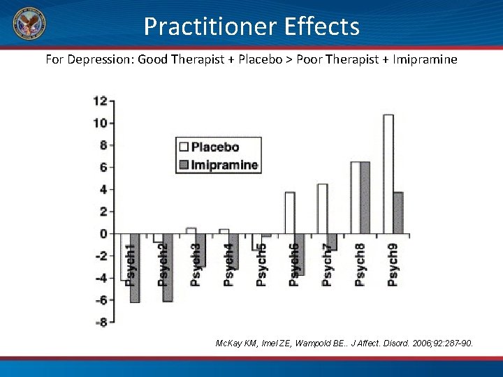 Practitioner Effects For Depression: Good Therapist + Placebo > Poor Therapist + Imipramine Mc.