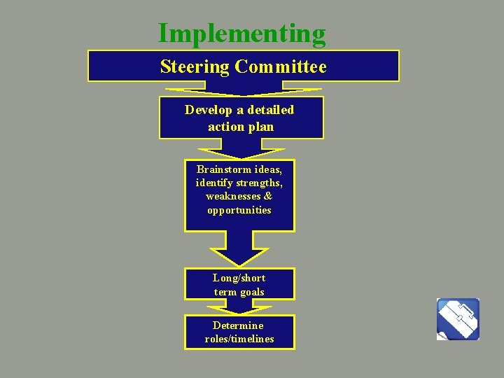 Implementing Steering Committee Develop a detailed action plan Brainstorm ideas, identify strengths, weaknesses &